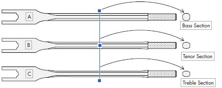 Renner Multifaceted Piano Taper Shank Renner Multifaceted Piano Taper Shank